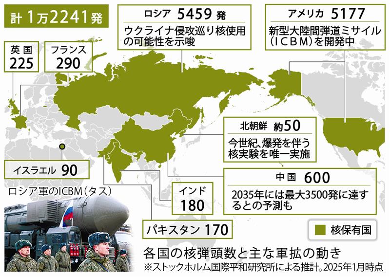各国の核弾頭数と主な軍拡の動き」